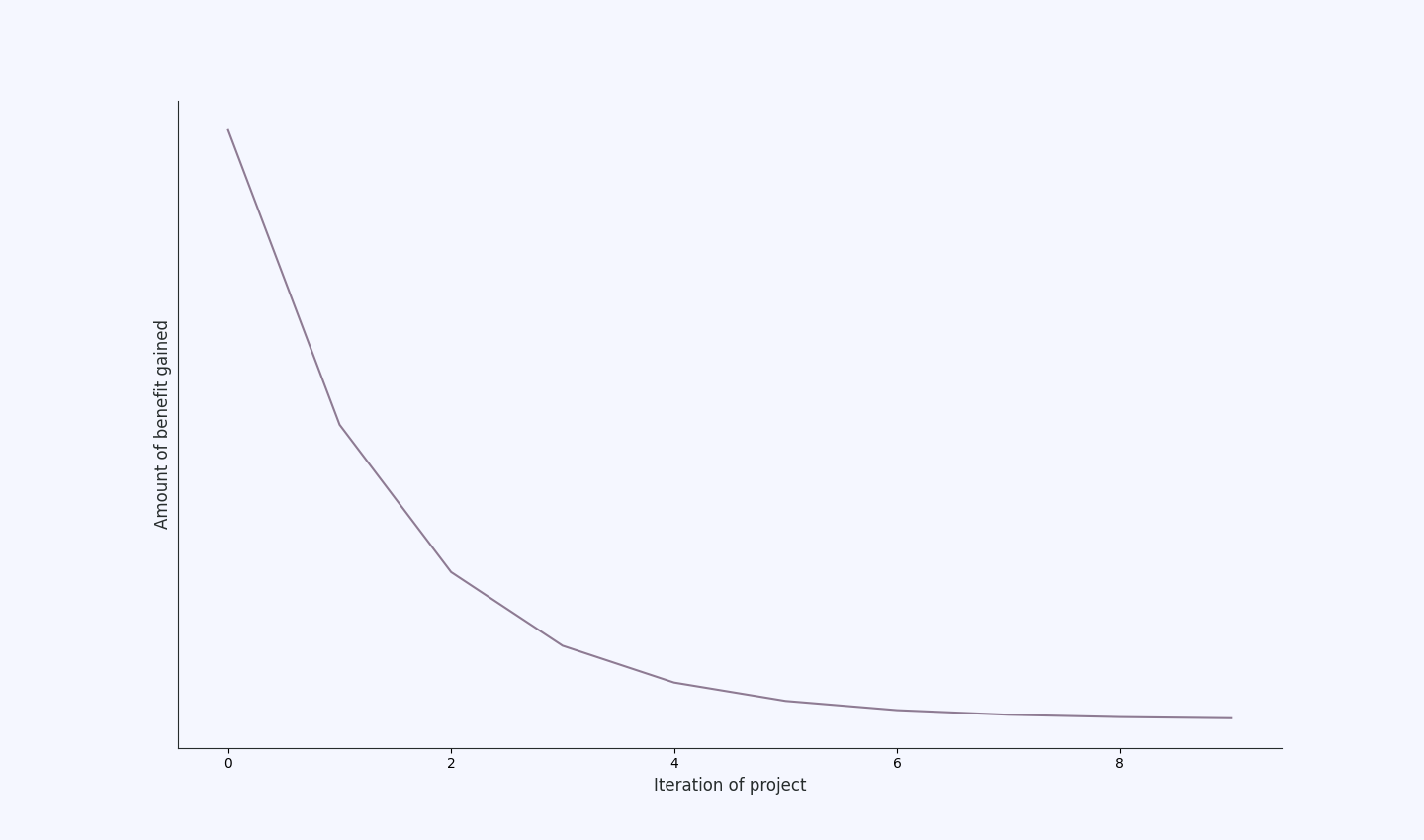 Second Try Graph.png